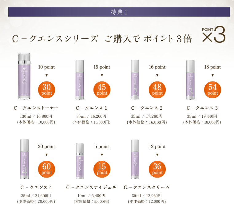 ALICIA エンビロンキャンペーン