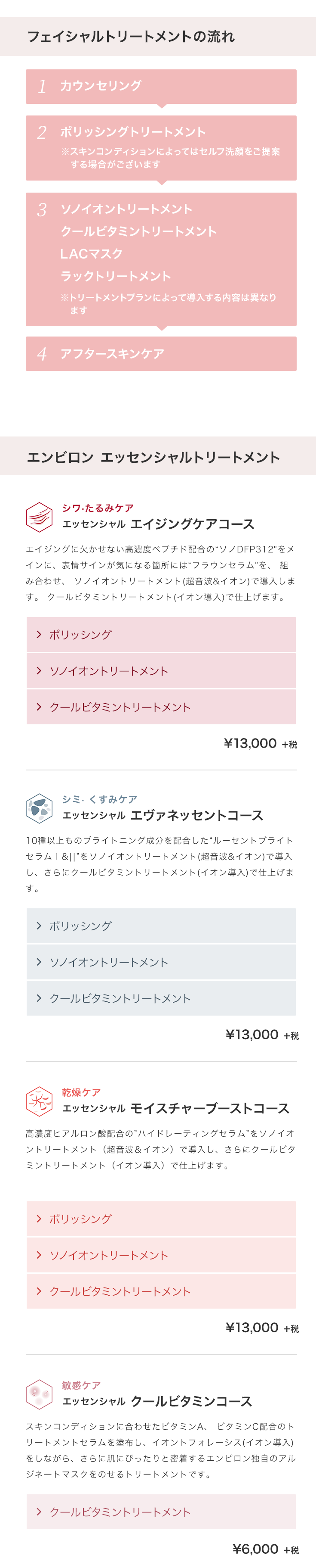 ALICIA エンビロン