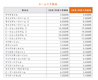 ショックなお知らせです（泣）エンビロン 一部製品価格変更のお知らせ