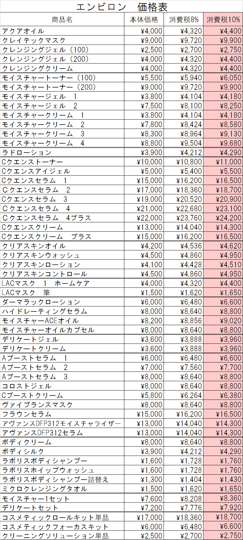 ALICIA エンビロン