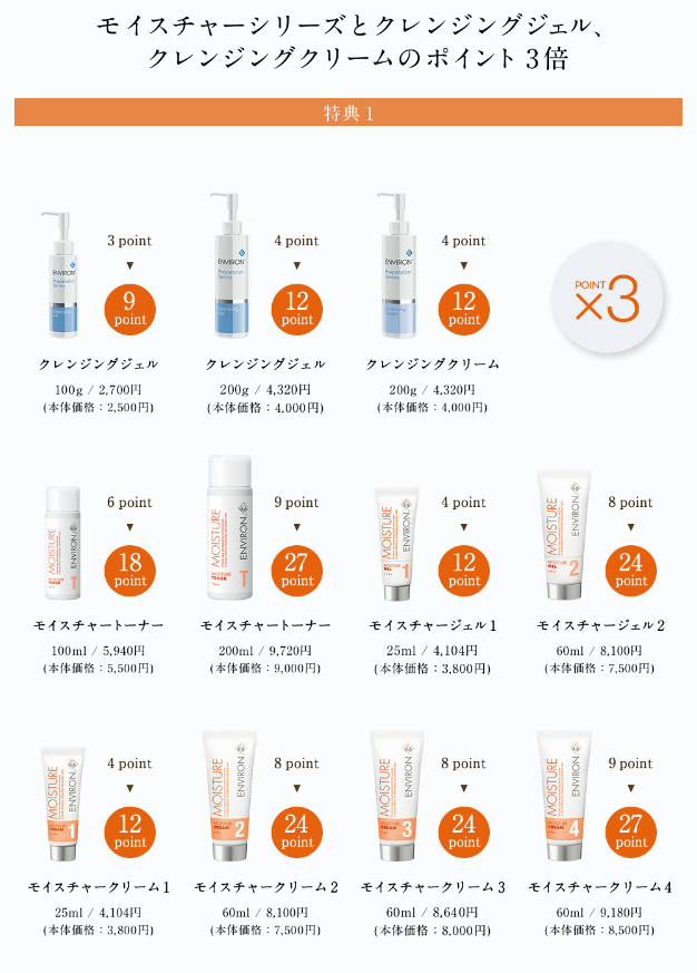 ALICIA エンビロンキャンペーン ALICIA エンビロンキャンペーン