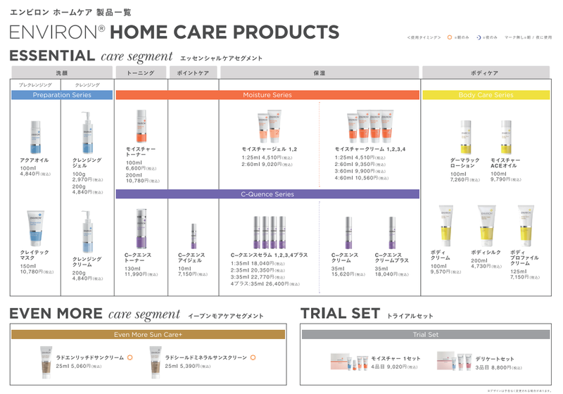 ALICIA エンビロン