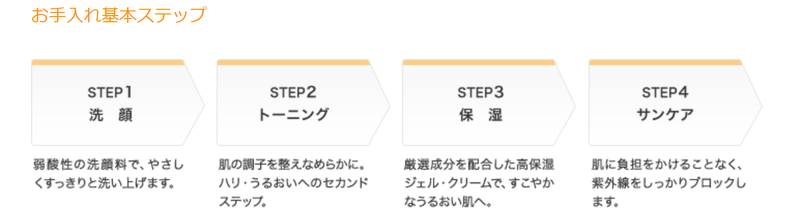 ALICIA エンビロン