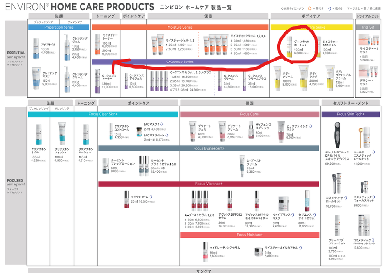 ALICIA エンビロン