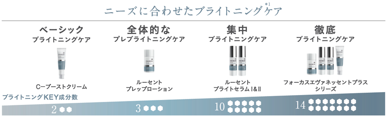 ALICIA エンビロン ALICIA エンビロン