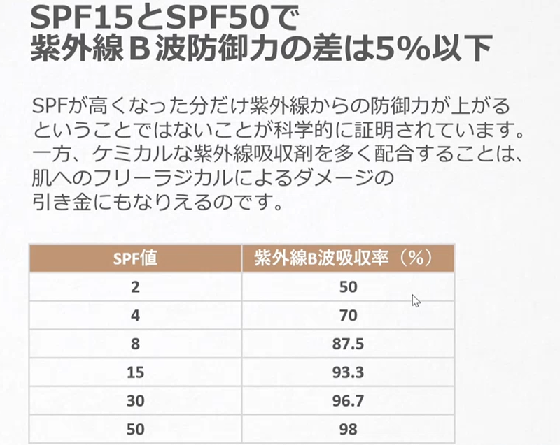 エンビロン　ラドエンリッチドサンスクリーン