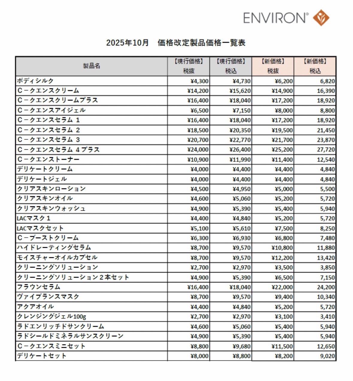 エンビロン製品一部価格改定のお知らせ