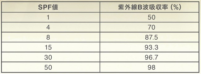 ALICIA エンビロン